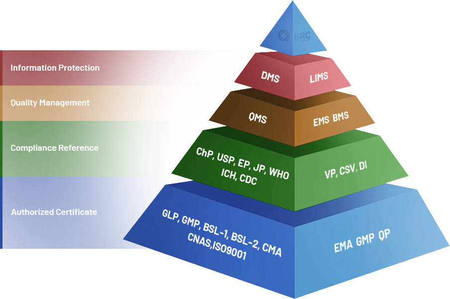 BRC Biotech’s Compliant Quality System Ensures Regulatory Adherence BRC Biotech’s Compliant Quality System Ensures Regulatory Adherence